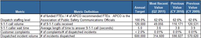 DPS - Communication